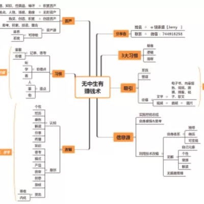 脑洞大开、思维转换之无中生有赚钱术