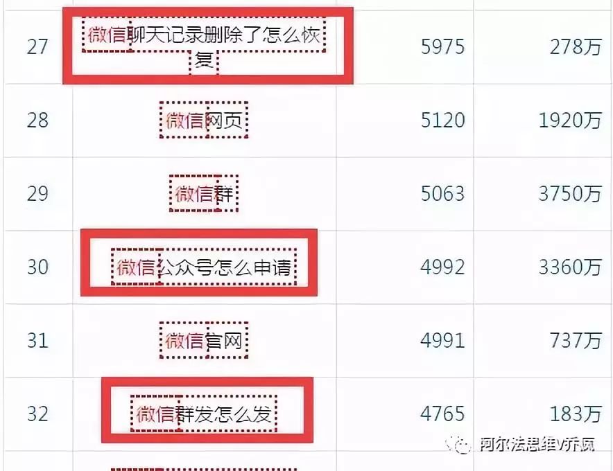 【微信如何赚钱的三大方法】总有一行适合你！