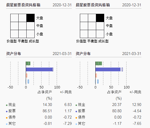 介绍一个筛选基金的利器【晨星网】，手把手教你选好基