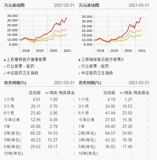 介绍一个筛选基金的利器【晨星网】，手把手教你选好基