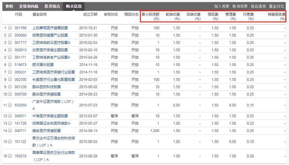 介绍一个筛选基金的利器【晨星网】，手把手教你选好基