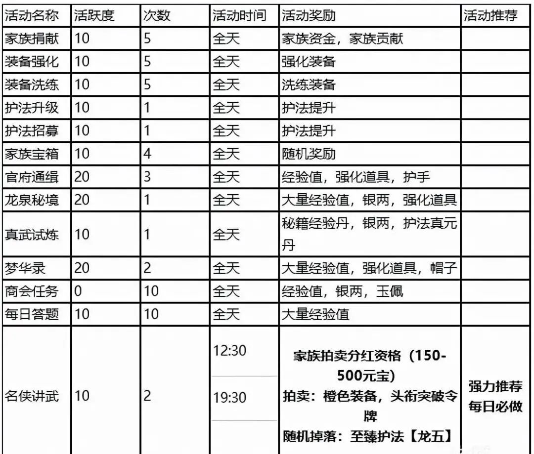 剑侠世界3手游：最详细介绍和玩法，每天赚点零花钱