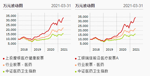 介绍一个筛选基金的利器【晨星网】，手把手教你选好基