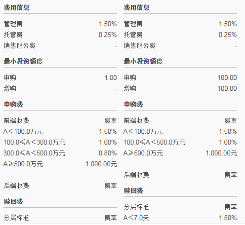 介绍一个筛选基金的利器【晨星网】，手把手教你选好基