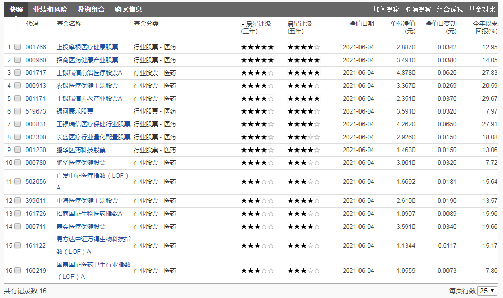 介绍一个筛选基金的利器【晨星网】，手把手教你选好基