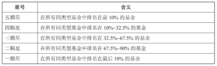 介绍一个筛选基金的利器【晨星网】，手把手教你选好基