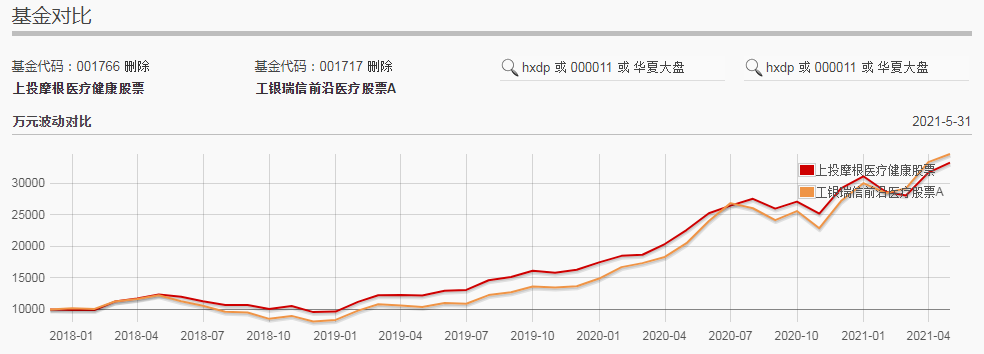 介绍一个筛选基金的利器【晨星网】，手把手教你选好基