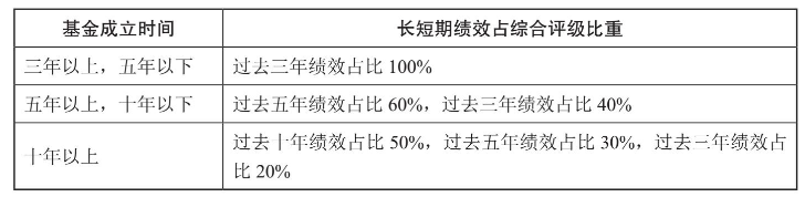 介绍一个筛选基金的利器【晨星网】，手把手教你选好基