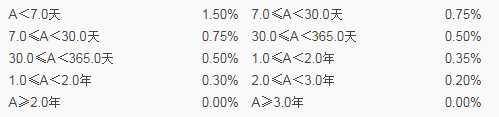 介绍一个筛选基金的利器【晨星网】，手把手教你选好基