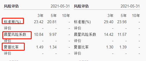 介绍一个筛选基金的利器【晨星网】，手把手教你选好基