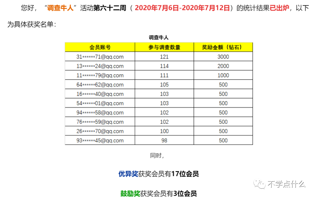 投吧有奖调查网详细介绍（网赚的开始，0投入，参与有奖调查赚现金）